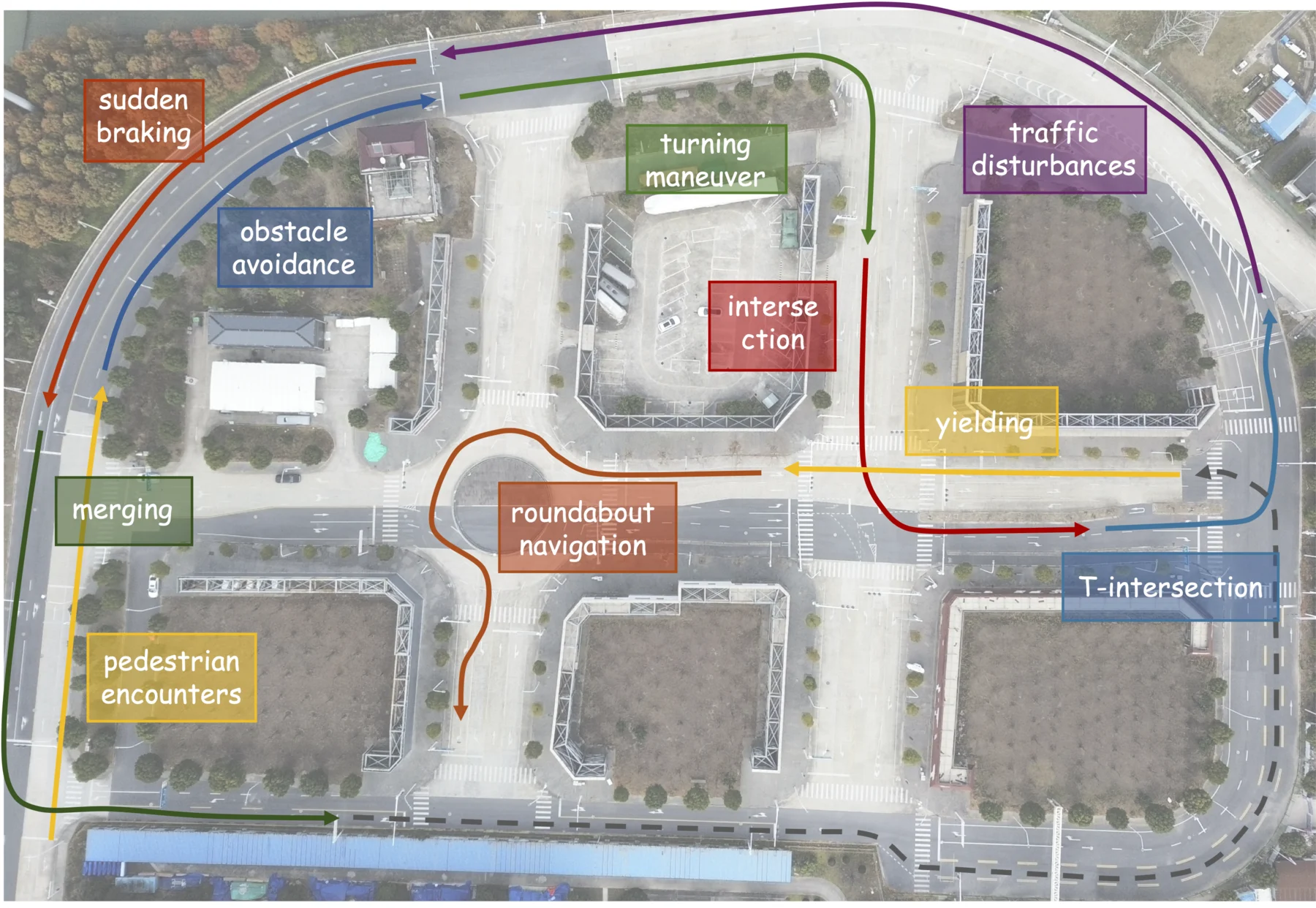 Scenario types distributed across the real-world road layout used in simulation.
