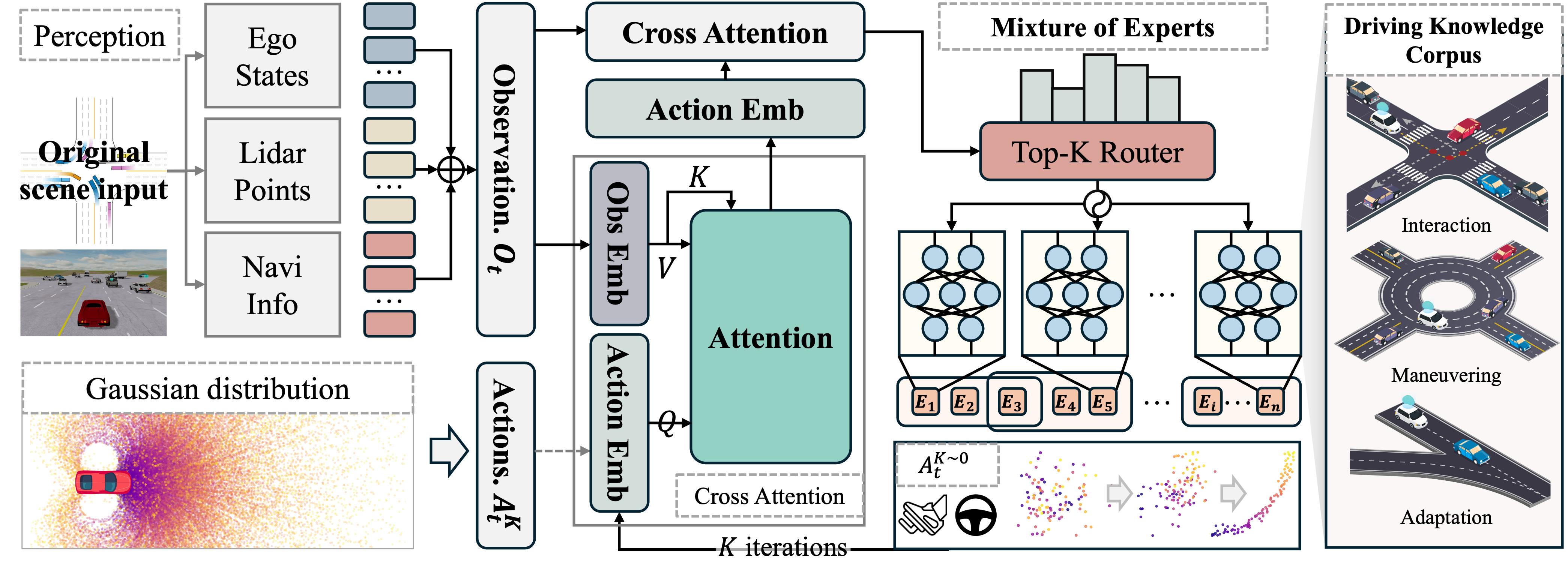 KDP-AD Framework Overview